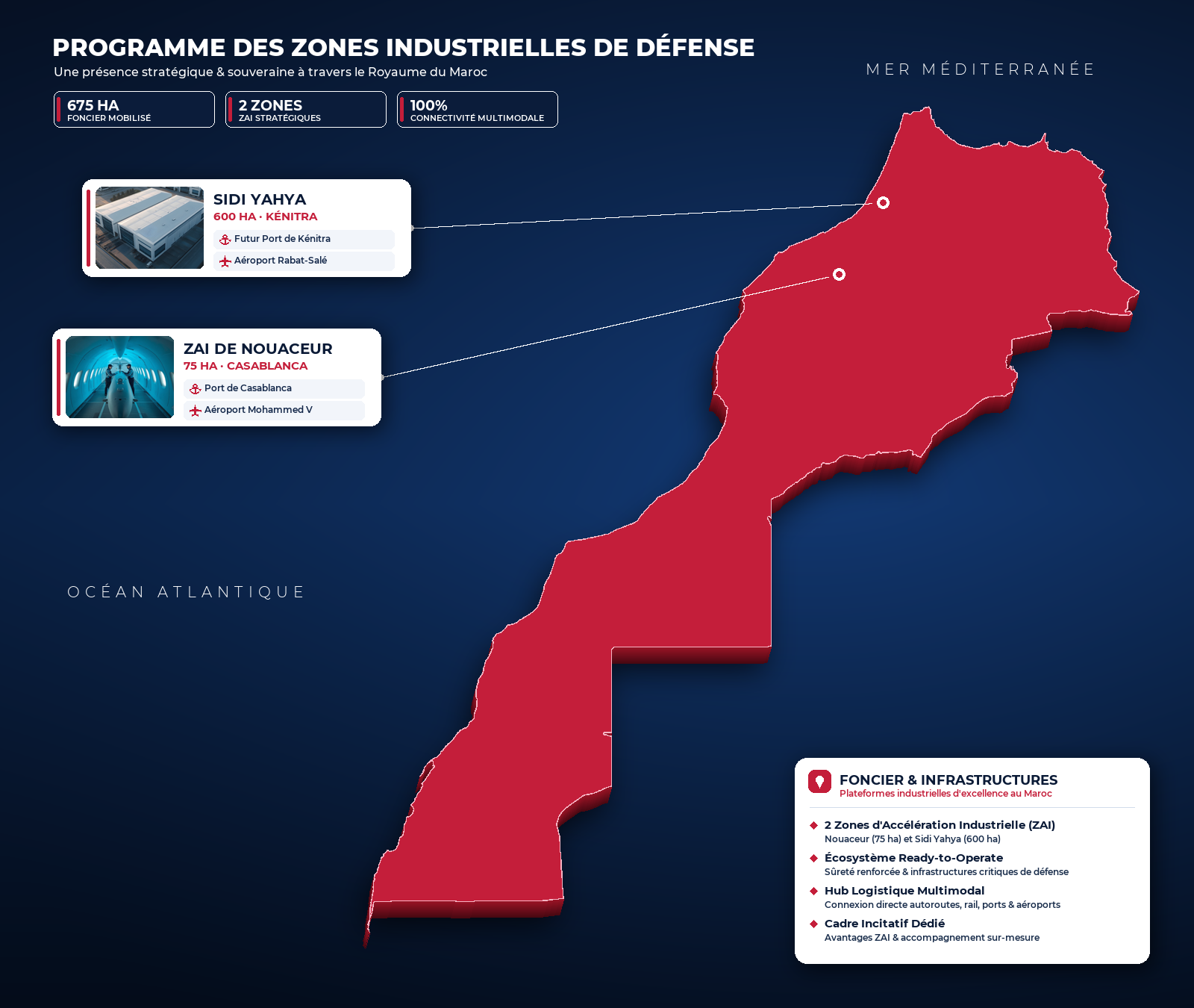 Carte du Maroc : zones SGZID de Nouaceur (Casablanca) et Sidi Yahya (Kénitra), connexions ports et aéroports