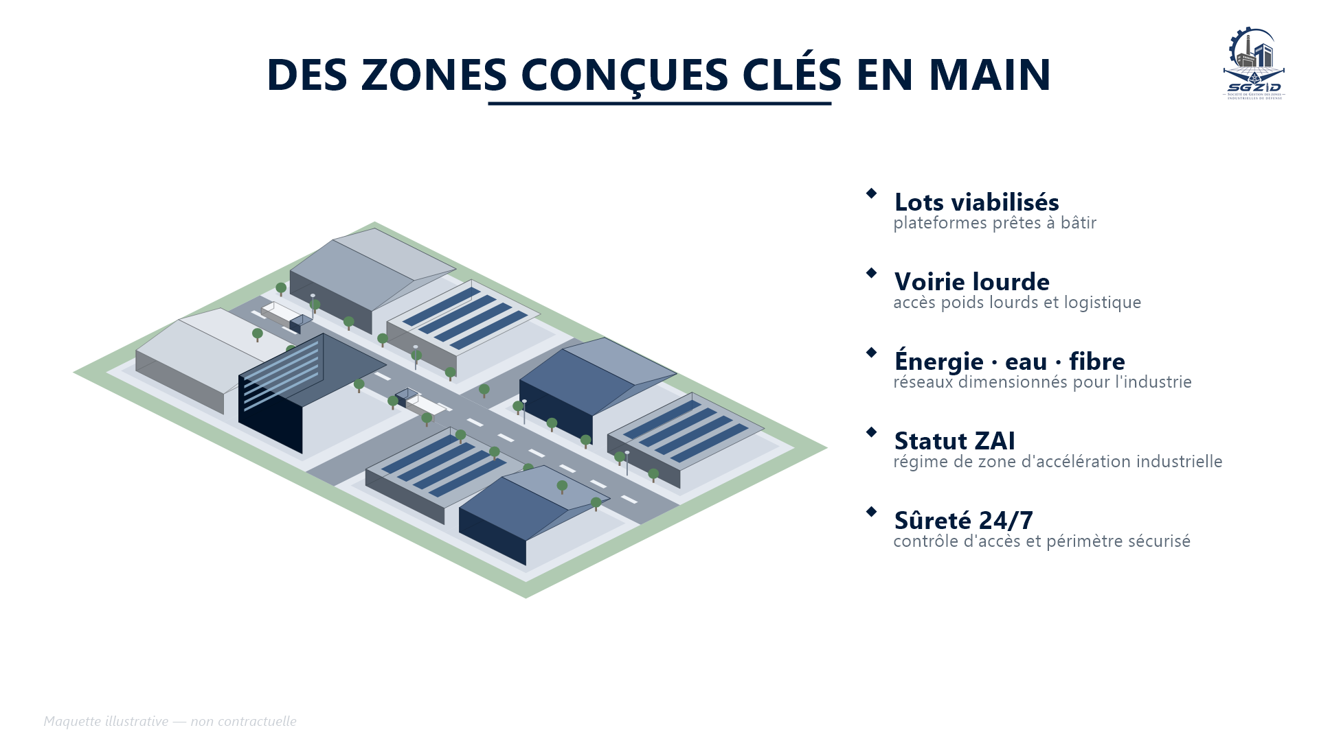 Des zones conçues clé en main : lots viabilisés, voirie lourde, énergie-eau-fibre, statut ZAI, sûreté 24/7